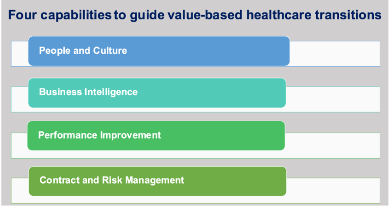 Four Value Based Care Capabilities For Success With New Care Models   Value Based Healthcare 